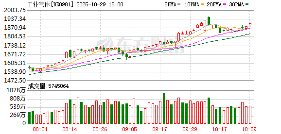 价格暴涨70%-90%!半导体产业链掀涨价潮 受益股揭秘