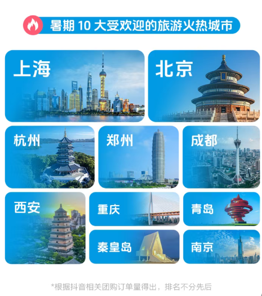 城市24小时 | 省会城市“扎堆” 谁是下一个“爆款”？