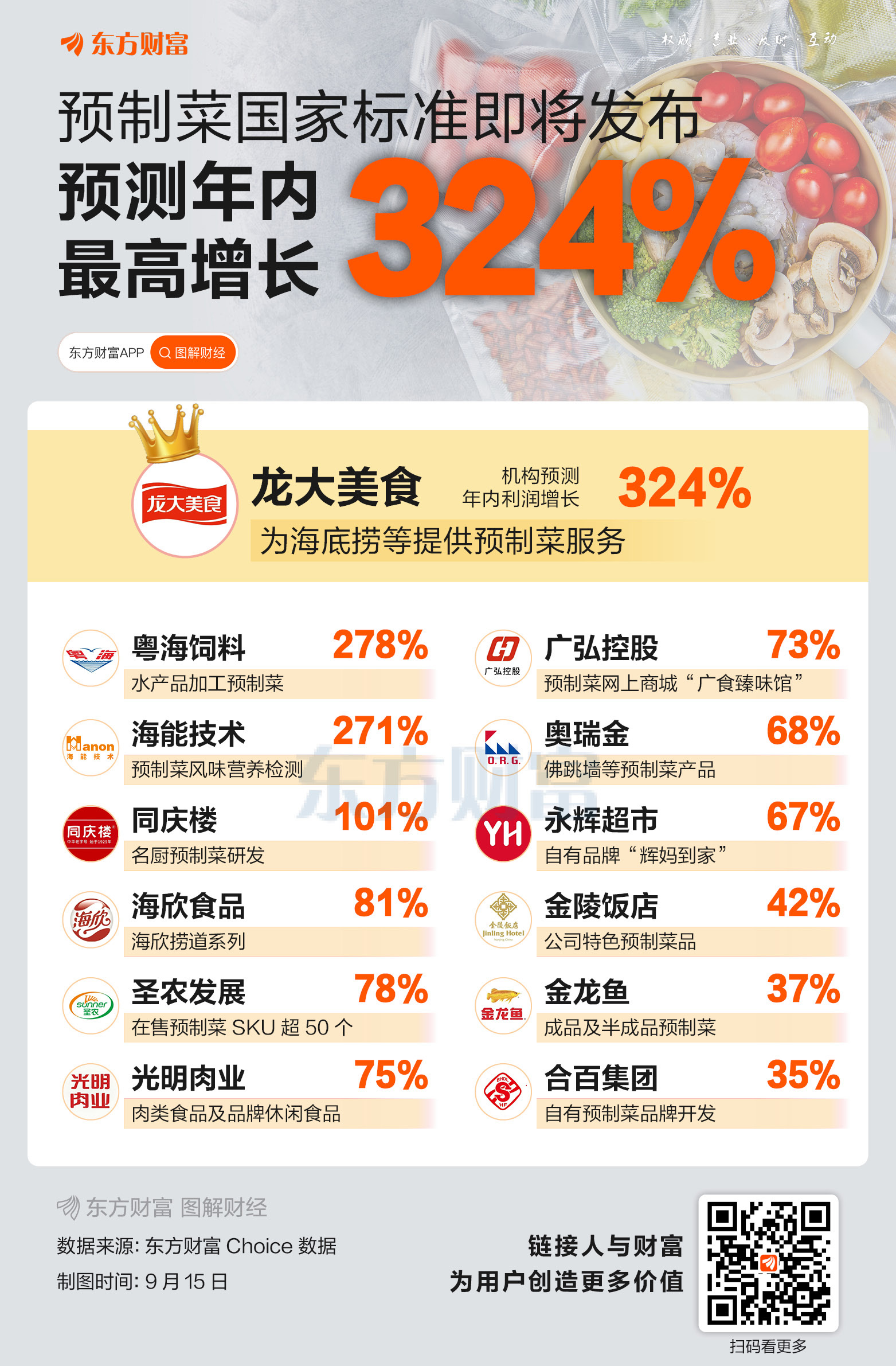 预制菜食品安全标准即将发布！相关板块集体躁动