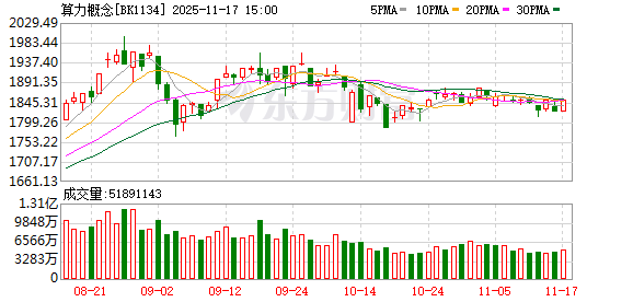 【风口研报】技术突破与业绩指引双轮驱动 算力产业链有望延续高景气
