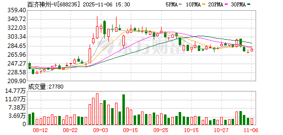 百济神州第三季度营收破百亿 上调全年业绩指引