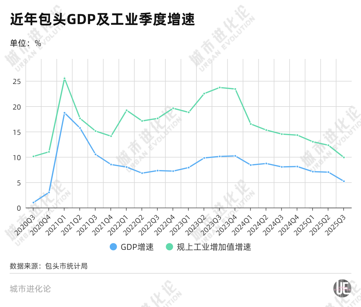 进步最快的百强市，慢了？