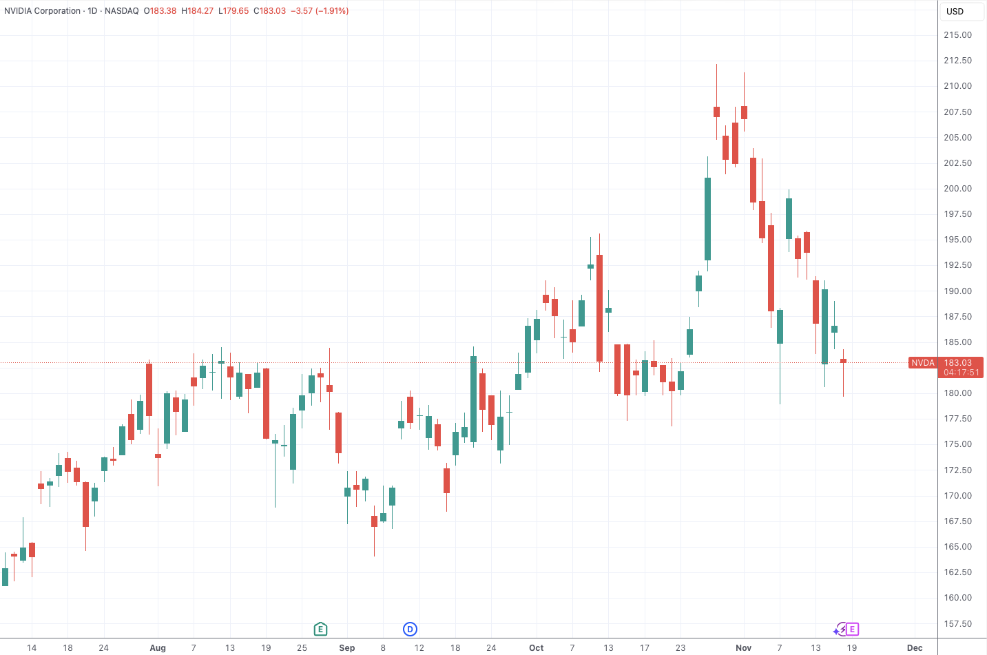 美银调查：多数基金经理认为人工智能投资热潮已经过头
